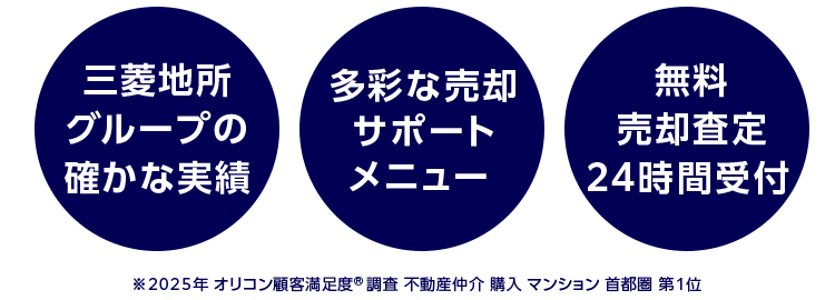 三菱地所ハウスネット
第
1.
位
オリコン
顧客満足度
不動度伸介 購入
マンション
首都圈
オリコン顧客満足度ランキング
首都圈 顧客満足度
第1位
人を想う力。 街を、想う力。
三菱地所グループ
売却と購入を同時に!
快適な住み替えプラン
三菱地所の住まいリレー
三菱地所
グループの
多彩な売却
無料
サポート
売却査定
確かな実績
メニュー
\24時間受付
2025年 オリコン顧客満足度 ® 調査 不動産仲介購入マンション 首都圏 第1位